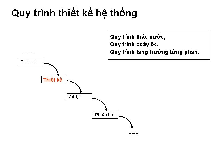 Quy trình thiết kế hệ thống Quy trình thác nước, Quy trình xoáy ốc,