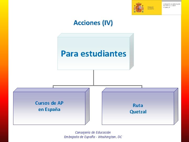 Acciones (IV) Para estudiantes Cursos de AP en España Ruta Quetzal Consejería de Educación