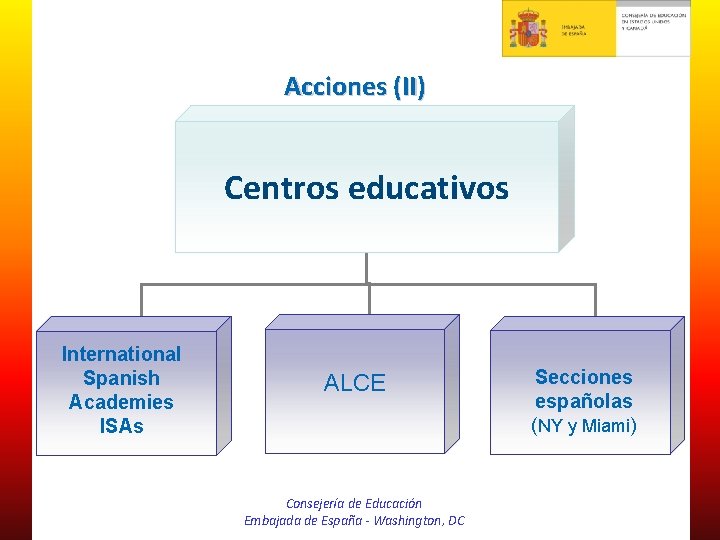 Acciones (II) Centros educativos International Spanish Academies ISAs ALCE Consejería de Educación Embajada de