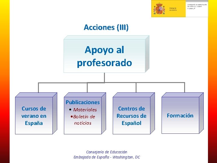 Acciones (III) Apoyo al profesorado Cursos de verano en España Publicaciones • Materiales •