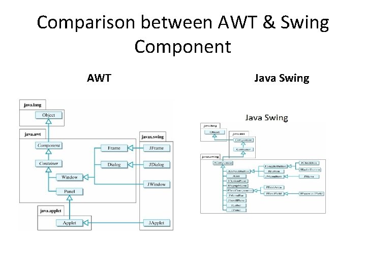 Comparison between AWT & Swing Component AWT Java Swing 