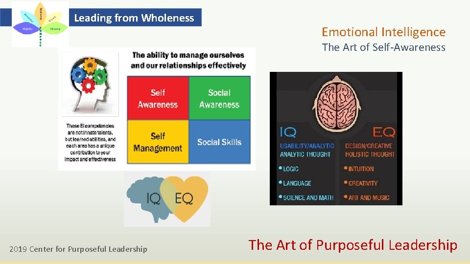 Leading from Wholeness Emotional Intelligence The Art of Self-Awareness 2019 Center for Purposeful Leadership
