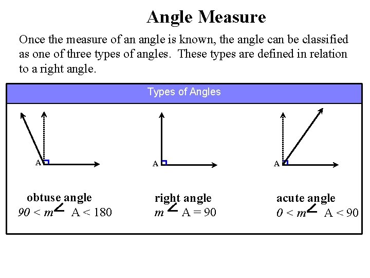Angle Measure Once the measure of an angle is known, the angle can be