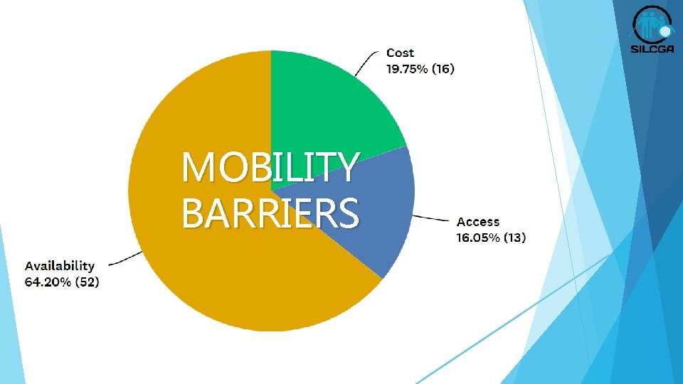 MOBILITY BARRIERS 