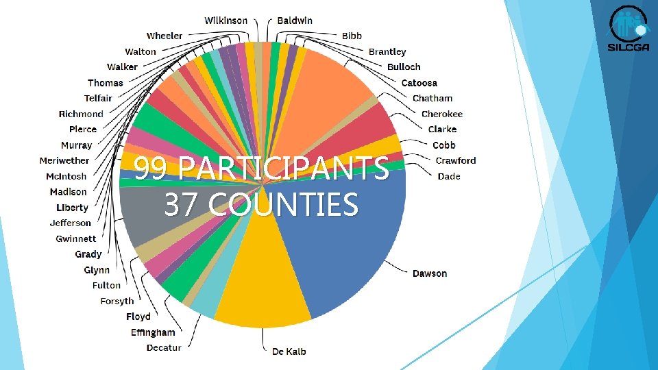 99 PARTICIPANTS 37 COUNTIES 