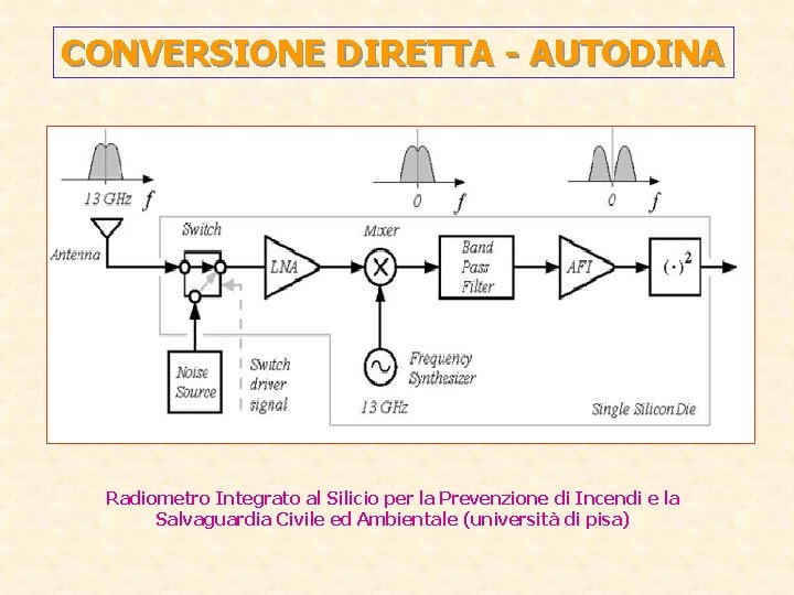 CONVERSIONE DIRETTA - AUTODINA Radiometro Integrato al Silicio per la Prevenzione di Incendi e