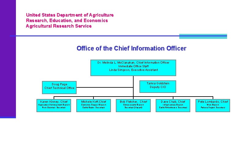 United States Department of Agriculture Research, Education, and Economics Agricultural Research Service Office of