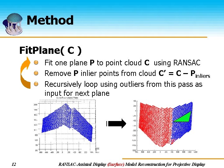 Method Fit. Plane( C ) Fit one plane P to point cloud C using