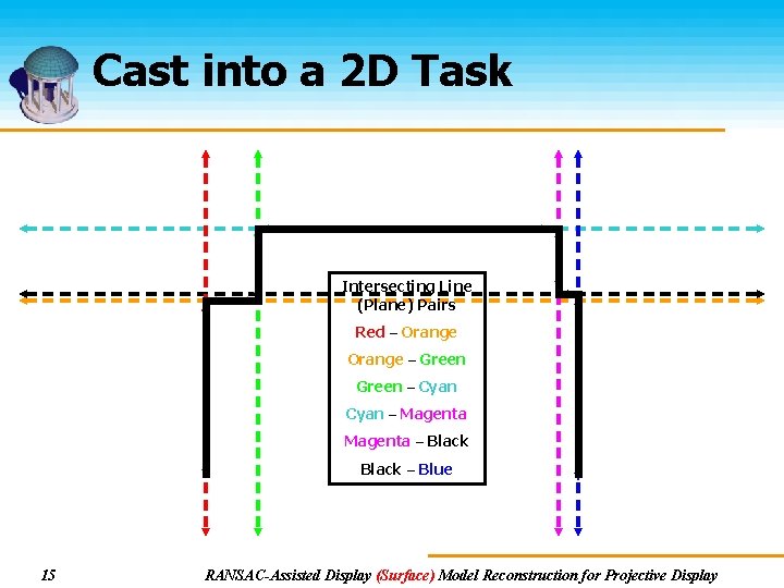 Cast into a 2 D Task Intersecting Line (Plane) Pairs Red – Orange –