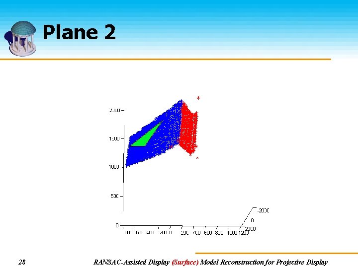 Plane 2 28 RANSAC-Assisted Display (Surface) Model Reconstruction for Projective Display 