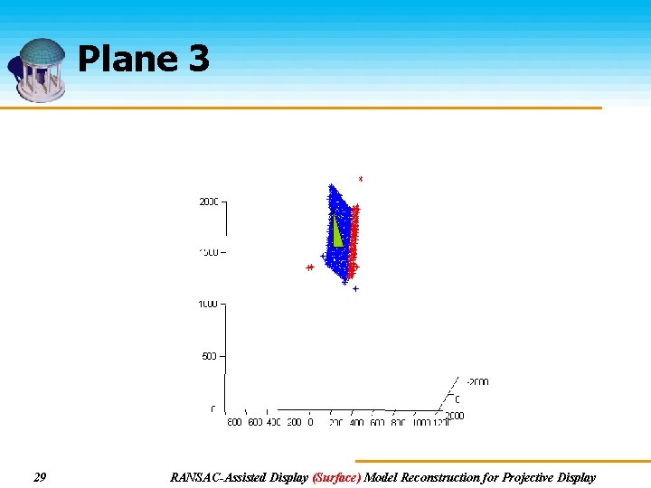 Plane 3 29 RANSAC-Assisted Display (Surface) Model Reconstruction for Projective Display 