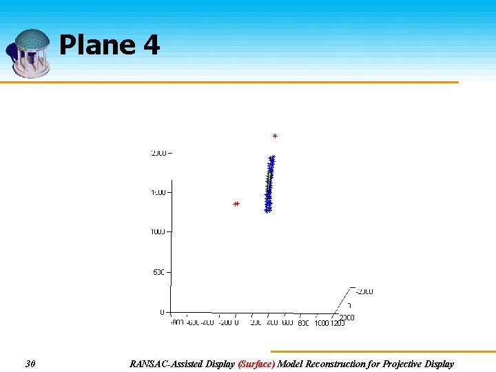 Plane 4 30 RANSAC-Assisted Display (Surface) Model Reconstruction for Projective Display 