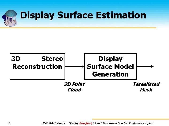 Display Surface Estimation Display Surface Model Generation 3 D Stereo Reconstruction 3 D Point
