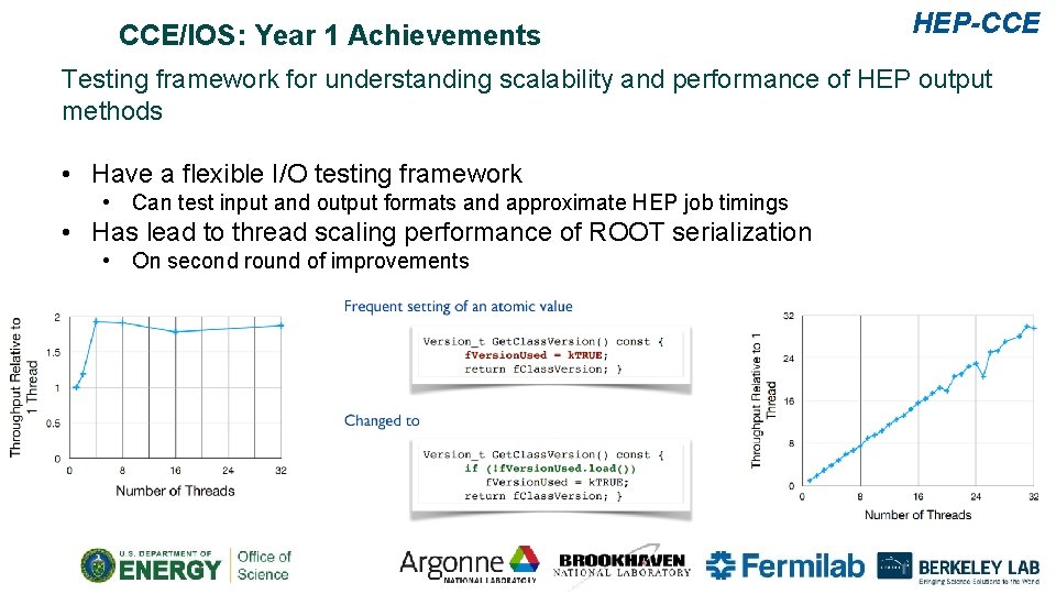 CCE/IOS: Year 1 Achievements HEP-CCE Testing framework for understanding scalability and performance of HEP