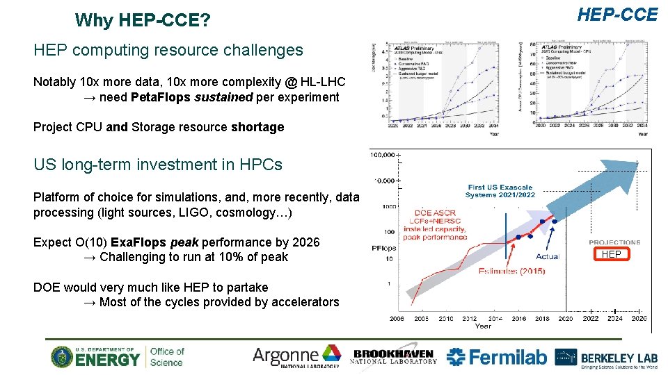 Why HEP-CCE? HEP-CCE HEP computing resource challenges Notably 10 x more data, 10 x