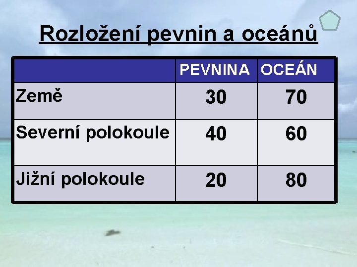 Rozložení pevnin a oceánů PEVNINA OCEÁN Země 30 70 Severní polokoule 40 60 Jižní