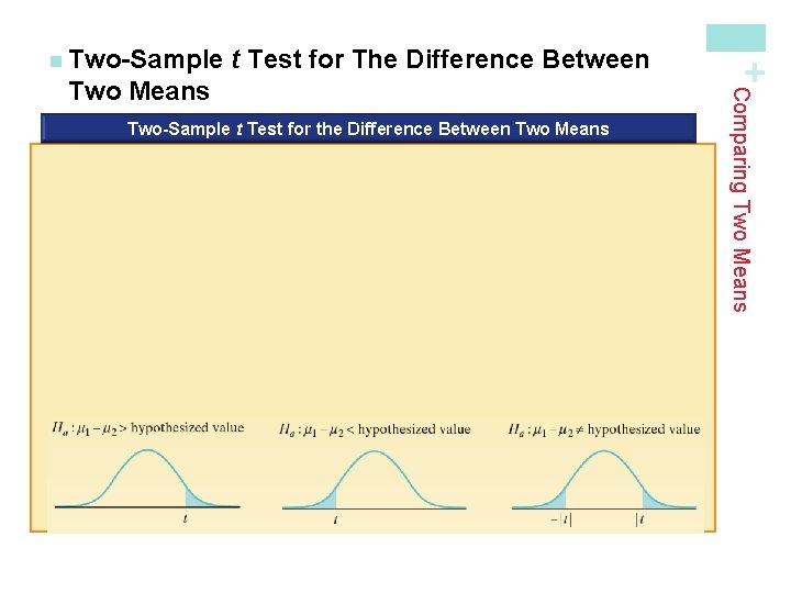t Test for The Difference Between n Two-Sample t Test for the Difference Between