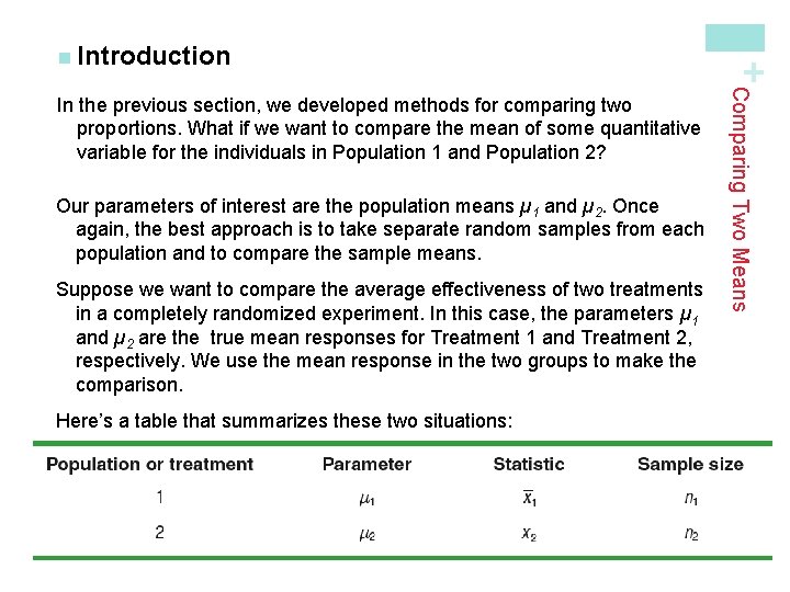 Our parameters of interest are the population means µ 1 and µ 2. Once