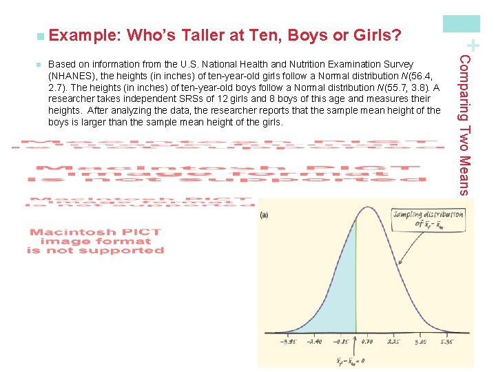 Based on information from the U. S. National Health and Nutrition Examination Survey (NHANES),