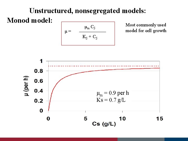 Unstructured, nonsegregated models: Monod model: μ= Most commonly used model for cell growth μm