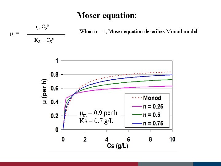 Moser equation: μ = μm C S n When n = 1, Moser equation