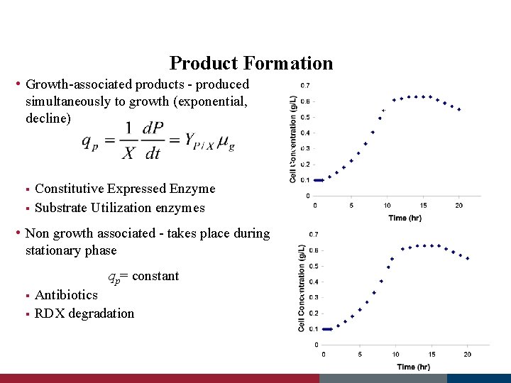 Product Formation • Growth-associated products - produced simultaneously to growth (exponential, decline) Constitutive Expressed