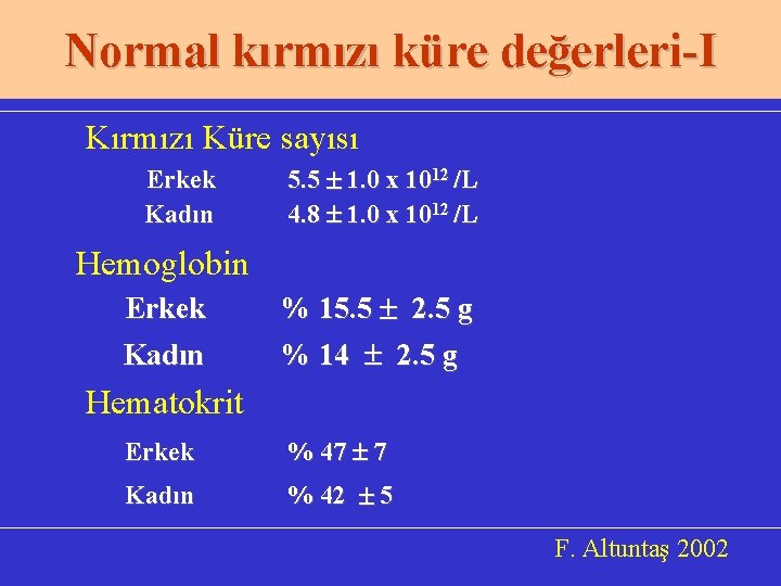 Normal kırmızı küre değerleri-I Kırmızı Küre sayısı Erkek Kadın 5. 5 1. 0 x