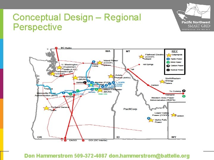 Conceptual Design – Regional Perspective Don Hammerstrom 509 -372 -4087 don. hammerstrom@battelle. org 