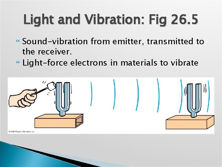 Light and Vibration: Fig 26. 5 Sound-vibration from emitter, transmitted to the receiver. Light-force