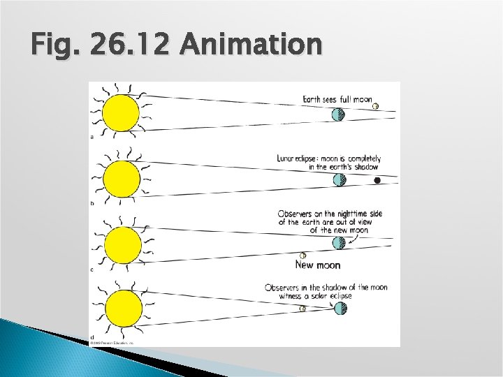 Fig. 26. 12 Animation 