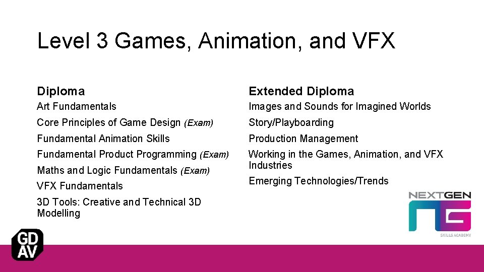 Level 3 Games, Animation, and VFX Diploma Extended Diploma Art Fundamentals Images and Sounds
