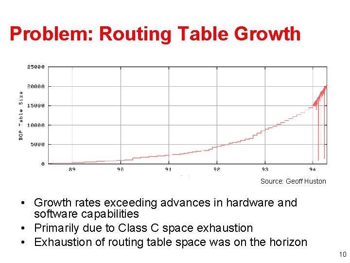 Problem: Routing Table Growth Source: Geoff Huston • Growth rates exceeding advances in hardware