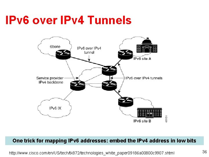 IPv 6 over IPv 4 Tunnels One trick for mapping IPv 6 addresses: embed