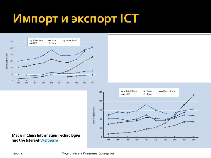 Импорт и экспорт ICT Made in China Information Technologies and the Internet(Weforum) 2009 г.