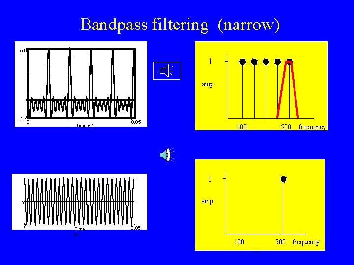Bandpass filtering (narrow) 5. 0 1 amp 0 -1. 7 0 Time (s) 0.