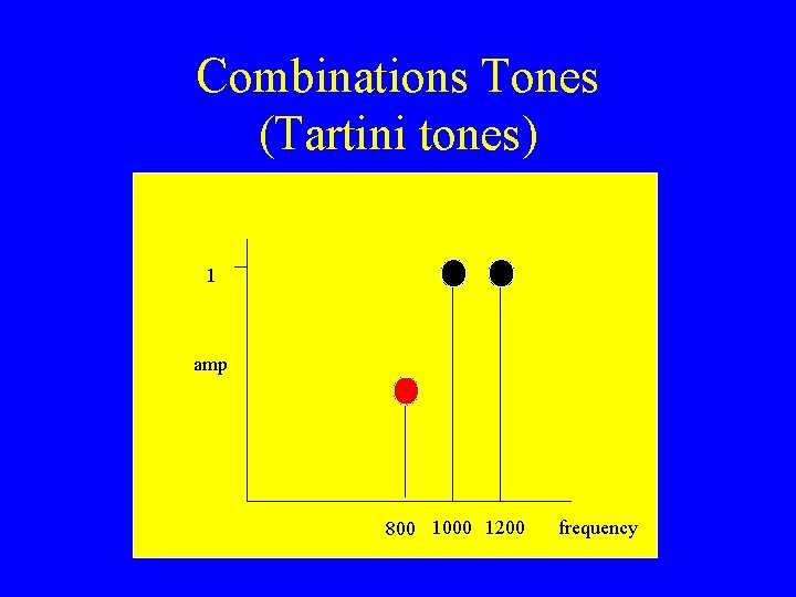 Combinations Tones (Tartini tones) 1 amp frequency 800 1000 1200 frequency 