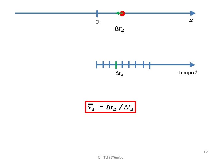 O Δr 4 Δt 4 x Tempo t v 4 = Δr 4 /