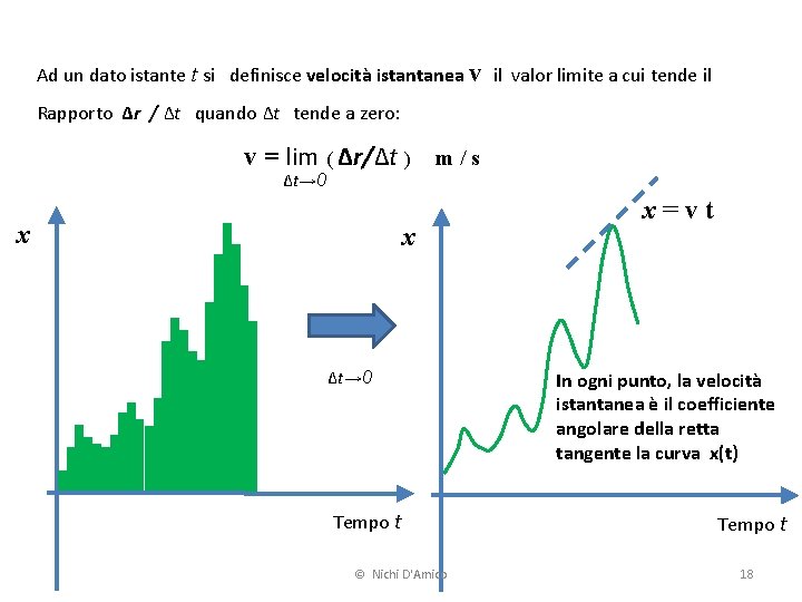 Ad un dato istante t si definisce velocità istantanea v il valor limite a