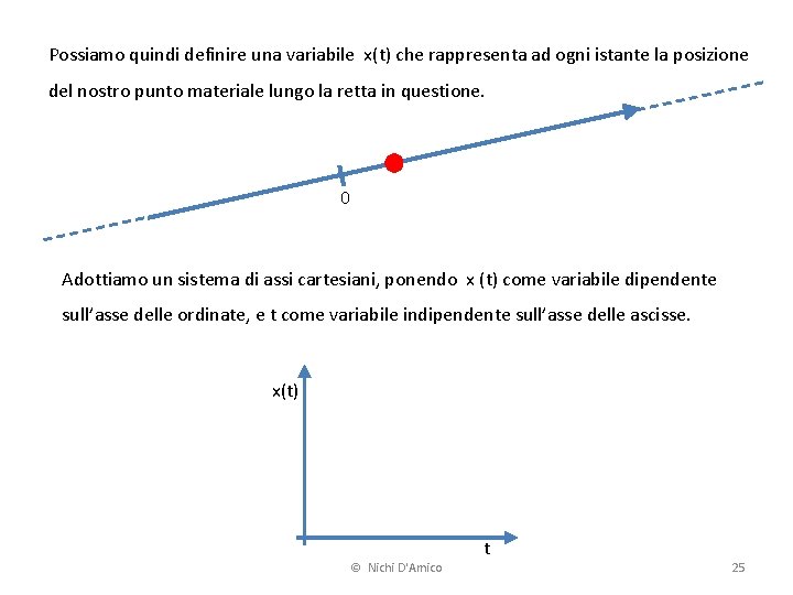 Possiamo quindi definire una variabile x(t) che rappresenta ad ogni istante la posizione del