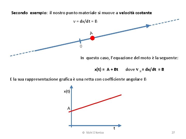 Secondo esempio: il nostro punto materiale si muove a velocità costante v = dx/dt