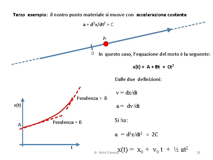 Terzo esempio: il nostro punto materiale si muove con accelerazione costante a = d