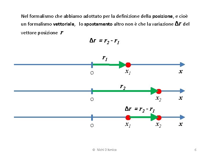 Nel formalismo che abbiamo adottato per la definizione della posizione, e cioè un formalismo