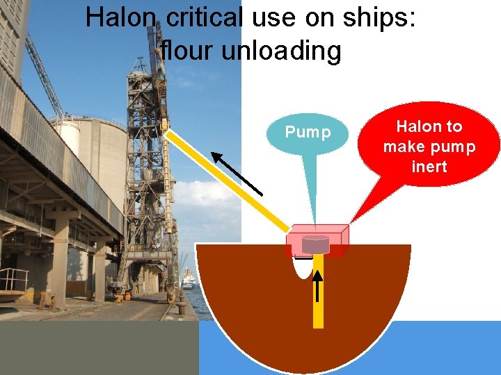 Halon critical use on ships: flour unloading Pump Flour Halon to make pump inert