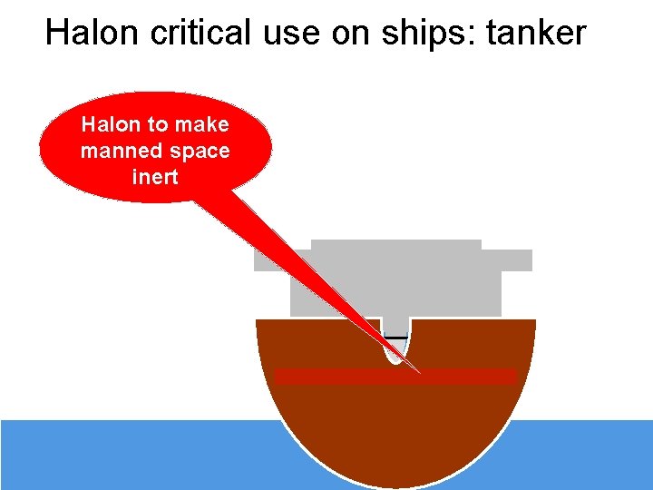 Halon critical use on ships: tanker Halon to make manned space inert oil 