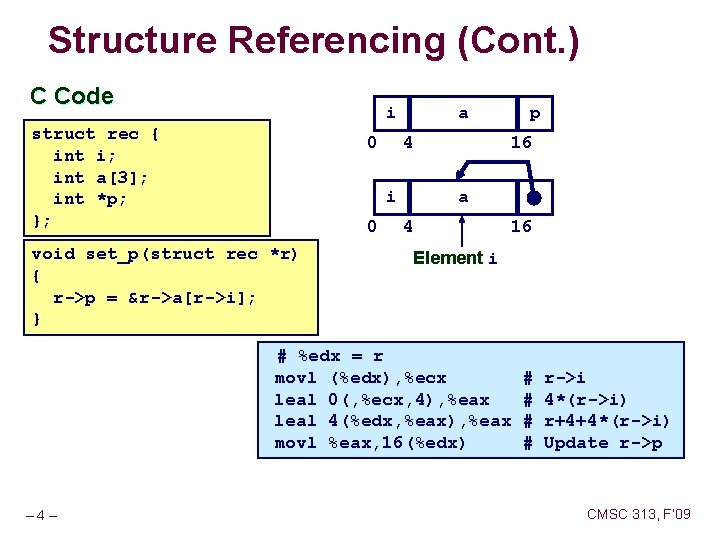 Structure Referencing (Cont. ) C Code i struct rec { int i; int a[3];