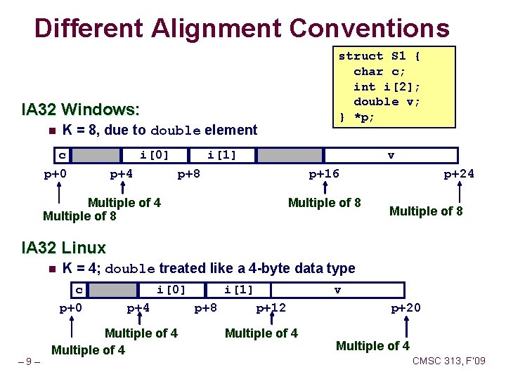 Different Alignment Conventions struct S 1 { char c; int i[2]; double v; }