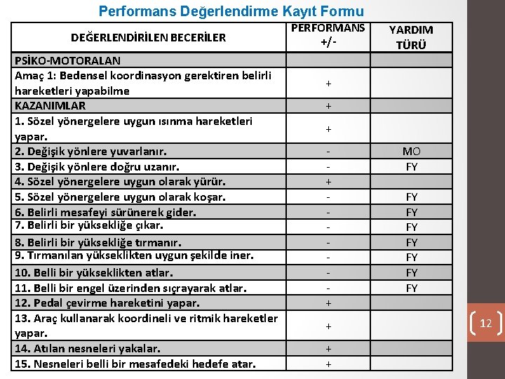 Performans Değerlendirme Kayıt Formu DEĞERLENDİRİLEN BECERİLER PSİKO-MOTORALAN Amaç 1: Bedensel koordinasyon gerektiren belirli hareketleri