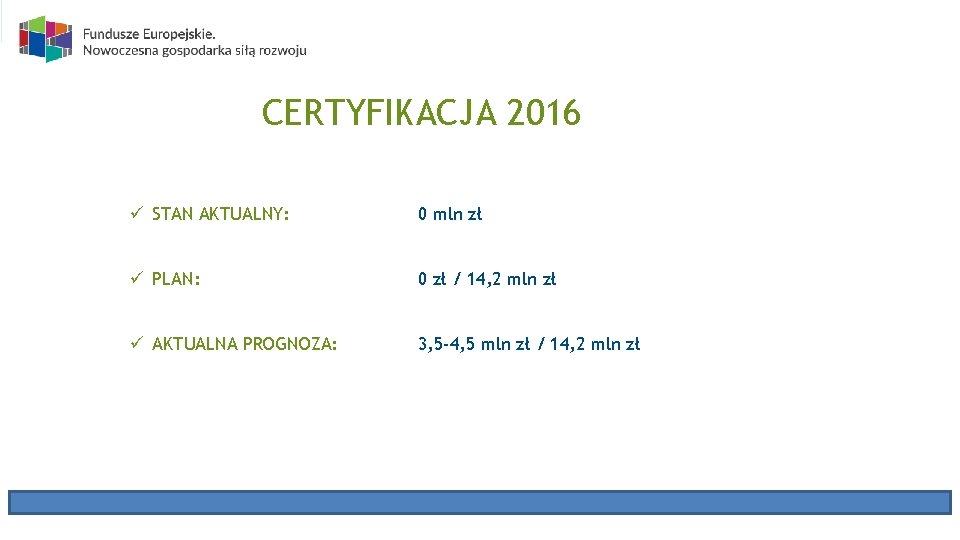 CERTYFIKACJA 2016 ü STAN AKTUALNY: 0 mln zł ü PLAN: 0 zł / 14,