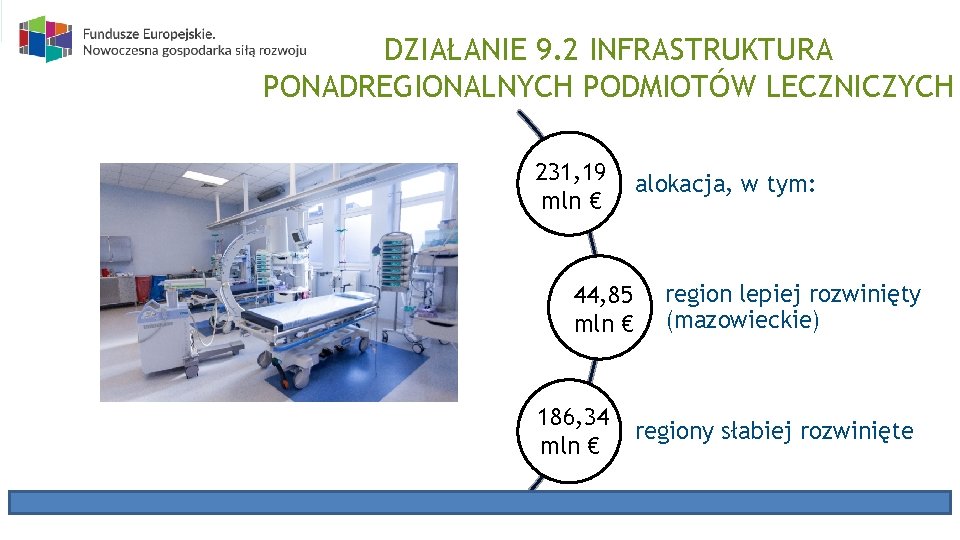 DZIAŁANIE 9. 2 INFRASTRUKTURA PONADREGIONALNYCH PODMIOTÓW LECZNICZYCH 231, 19 mln € 44, 85 mln