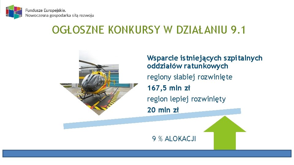 OGŁOSZNE KONKURSY W DZIAŁANIU 9. 1 Wsparcie istniejących szpitalnych oddziałów ratunkowych regiony słabiej rozwinięte